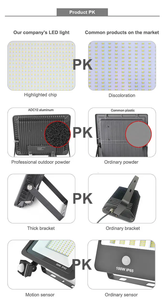 HS-BK LED Flood Light (external sensor) HS-BK LED Flood Light (external sensor)